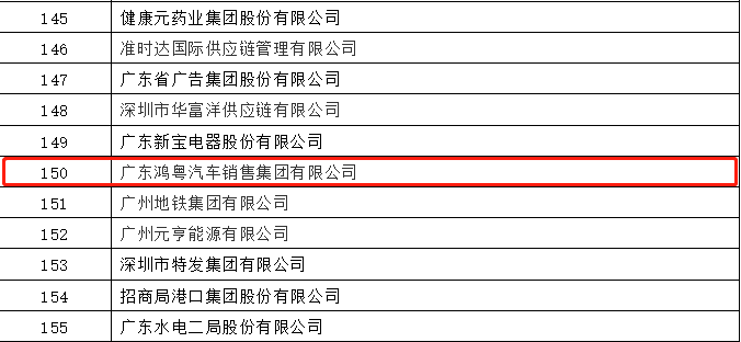 开门红丨乐鱼官方站网页版登录入口-乐鱼(中国)荣登广东企业500强等三大榜单(图2)