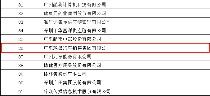 开门红丨乐鱼官方站网页版登录入口-乐鱼(中国)荣登广东企业500强等三大榜单(图3)