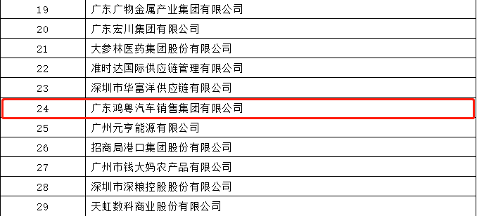 开门红丨乐鱼官方站网页版登录入口-乐鱼(中国)荣登广东企业500强等三大榜单(图4)