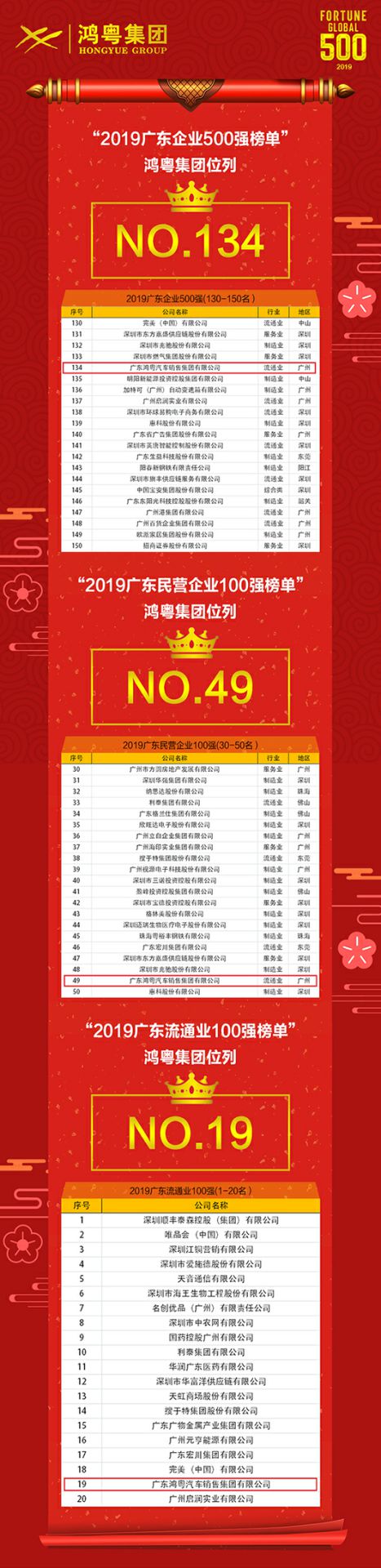 喜讯!乐鱼官方站网页版登录入口-乐鱼(中国)上榜广东企业500强等三大榜单(图4) 喜讯!乐鱼官方站网页版登录入口-乐鱼(中国)上榜广东企业500强等三大榜单(图4)