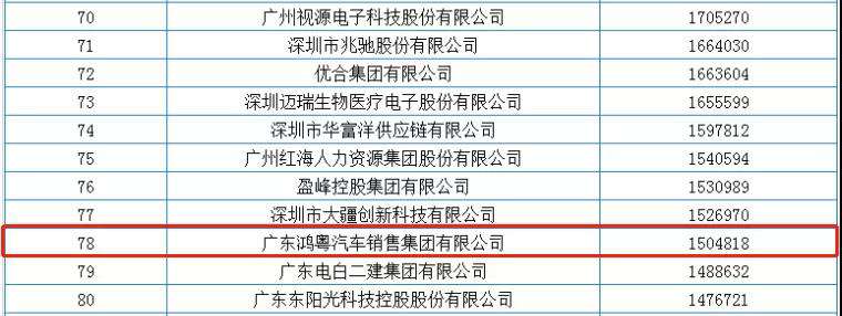 喜报丨乐鱼官方站网页版登录入口-乐鱼(中国)荣获2020广东省民营企业百强(图2)